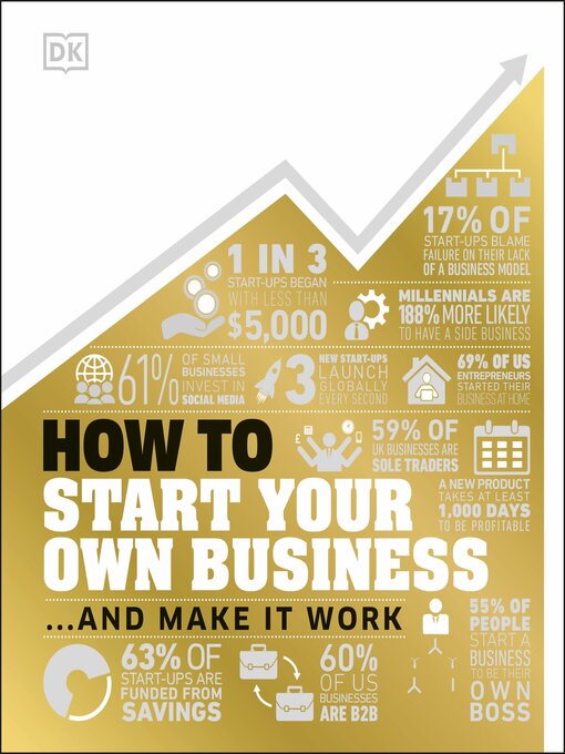 Title details for How to Start Your Own Business by DK - Available